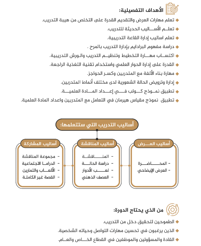 مركز مران للتدريب