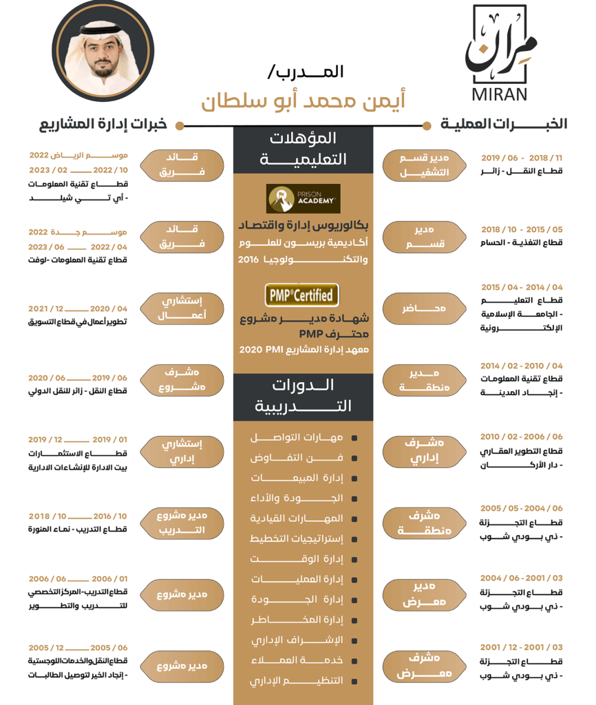 مركز مران للتدريب